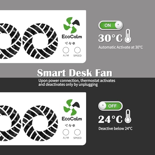 ecoCalm Heating Accessories Fan Booster for Home Triple Set, Smart Ventilator with Heat Sensor and 5 Upgraded Fans 2.0, Save Energy and Increase the Heating Efficiency [One Adapter] - Thumbnail 4