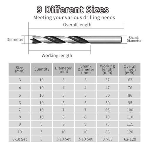 Meccion Wood Drill Bits 5mm 10Pcs Brad Point Auger Drill Bit Professional Woodworking Lip and Spur Drill Bit for Wood 2 Meccion Wood Drill Bits 5mm 10Pcs Brad Point Auger Drill Bit Professional Woodworking Lip and Spur Drill Bit for Wood - Image 2