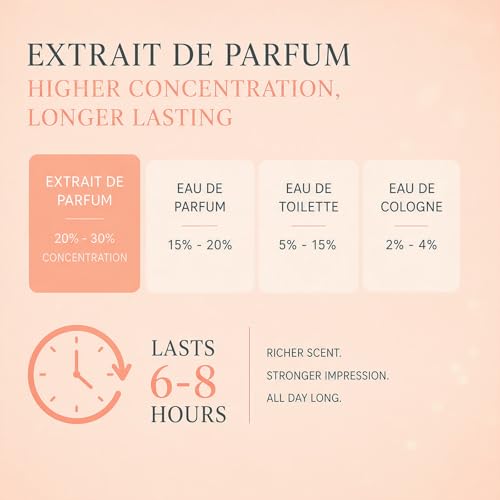 PUREAMOR Pheromone Perfume for Women, Amber Noir Extrait de Parfum - Long Lasting Vanilla Amber Scent, 30% High Concentration, Travel Size Fragrance Spray, 0.4 oz / 12ml — view 6