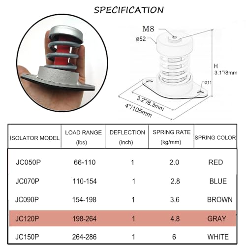 Spring vibration damping mounts,Floor Mount Vibration Isolator for Heavy Machine,1" Deflection (JC120P 198-264lbs) by GELANZIWA - Image 3