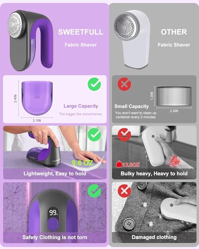 SWEETFULL Fabric Shaver, Lint Shaver - LED Display, Rechargeable Lint Remover Defuzzer Sweater Shaver Pill Remove Pilling Fuzz for Clothes and Furniture (6-Leaf Blades, 2 Blades Extra)