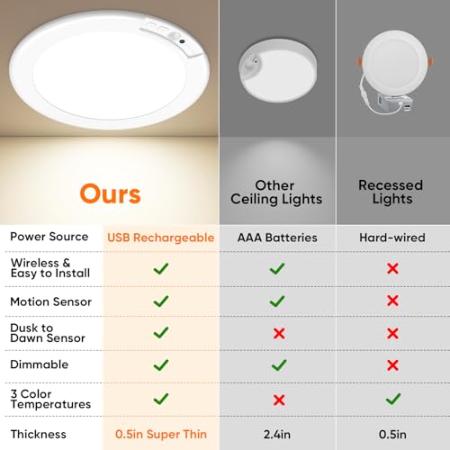 Image of Rechargeable Motion Sensor Ceiling Light, 12000mAh Battery Closet Light