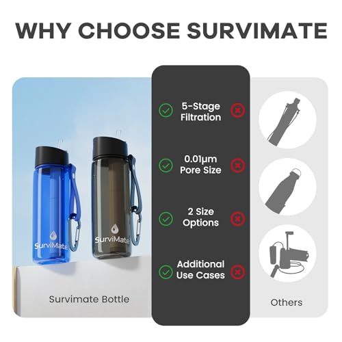 Image of SurviMate Purified Water Bottle for Camping, Hiking, Backpacking and Travel, BPA Free with 5-Stage Intergrated Filter Straw