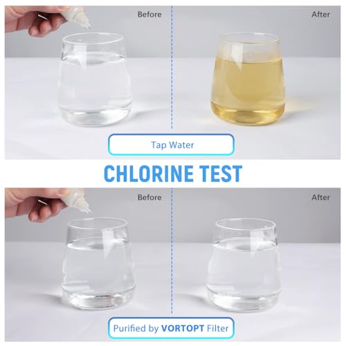 Image of Supvox Activated Carbon Water Filter Cartridge, 1.6 inchx3.7 inch, 1 Micron Filtration, Upgrade, 1 Count