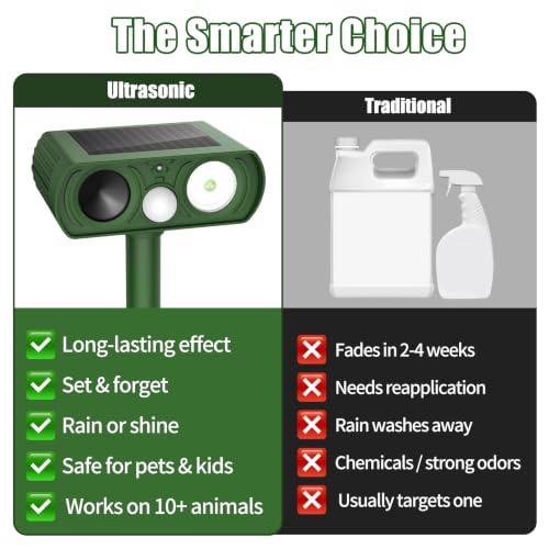 Solar Ultrasonic Animal Repellent, Animal Repeller Deer Repellent Devices Waterproof, Cat Repellent Outdoor with Motion Detection Squirrel Skunk Rabbit Dog Raccoon Deterrents for Yard Floor by CKCOEO - Used condition - Image 5