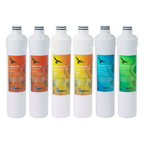 Discover the Benefits of Watts Kwik Change Filters for Cleaner Water