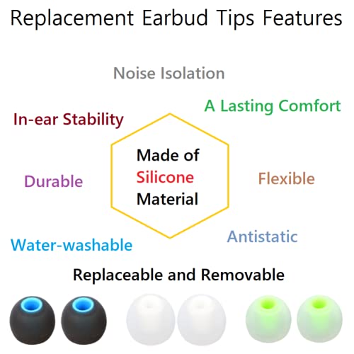 Image of Earbuds Replacement Tips Silicone Earbud Tips Ear Gels Fit for Inner Hole from 3.8mm - 5.1mm Earphones 9 Pairs S /M /L