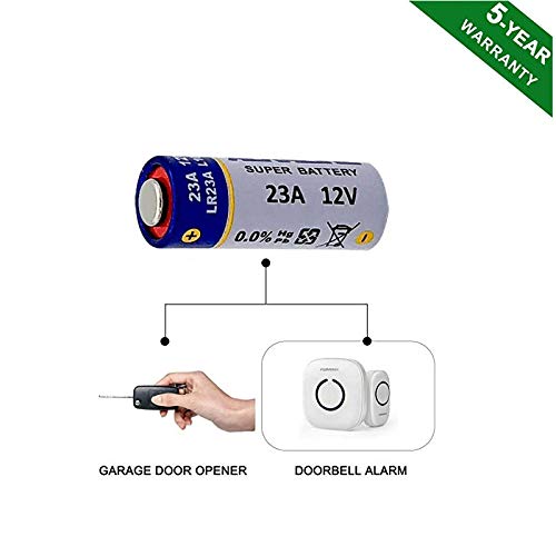 Mjkaa 10 Count A23 23A 12 Volt Battery For Garage Doors Opener, Doorbells Remotes Mn21 23Ga Gp23Ae A23S Lr23A L1028 #TOP4