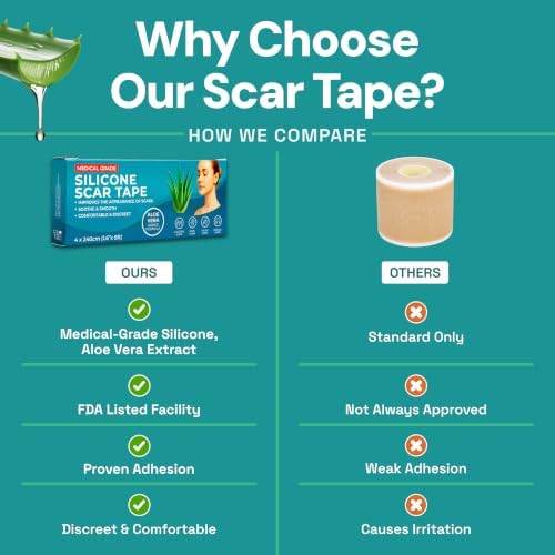 TARGET CONTROL Scar Tape, Scar Sheets & Scar Patches – Silicone Scar Patches for Surgical Scars, C-Section Silicone Strips, Medical Grade Aloe Vera Scar Tape for Face and Body — view 8