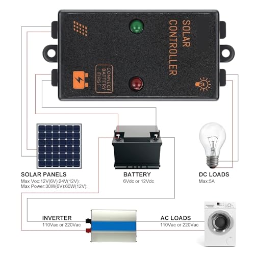 Controlador solar impermeable IP67 5A con carga continua 24h 4