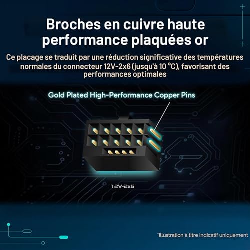 ASUS Pro WS 1600W Platinum, Alimentation modulaire pour PC, 1600 W de Puissance, PCIe 5.1, Standard ATX 3.1, 80 Plus Platinum, Ventilateur avec Double roulement à Balle, Noir, ASUS-PRO-WS-1600P