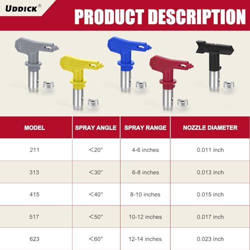 9PCS Airless Paint Sprayer Accessory Set with 5Pcs Reversible Airless Spray Tips,2Pcs Extension Rod, Nozzle Tip Guards and Airless Paint Spray Gun Swivel Joint by Uddick - Used condition - Image 2