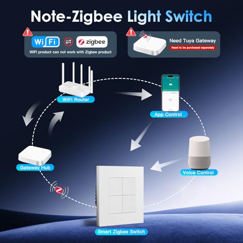 BSEED Smart Zigbee Schalter mit Steckklemme, Smart Lichtschalter Funktioniert mit Alexa & Google Home, Timing-Funktion, PC Rahmen, Zigbee Hub & Neutralleiter Erforderlich, 4 Fach 1 Weg, Wei&szlig;