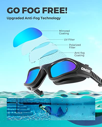 Omid Swim Goggles, Comfortable Polarized Swimming Goggles, Anti-Fog Leak Proof Uv Protection Crystal Clear Vision Swim Goggles For Men Women Adult (Black Blue) #TOP3