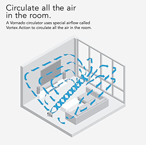 Vornado 610DC Energy Smart Air Circulator Fan with Variable Speed Control, DC Motor, Adjustable Head, Quiet Fan for Bedroom, Office, Home by Vornado - Image 5