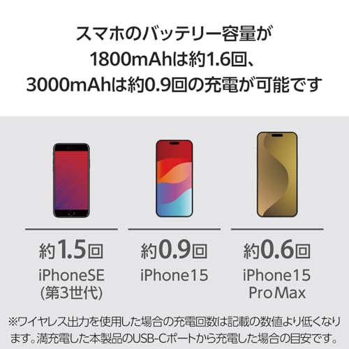 エレコム(ELECOM) エレコム モバイルバッテリー 5000mAh ワイヤレス マグネット対応 7.5W スタンド付き Type-C ホワイト DE-C53-5000WH の商品画像 3