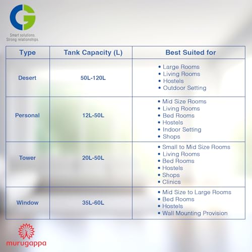 Image of CG 95L Desert Air Cooler for Home| Inverter Compatible | Ice Chamber | Honey Comb Pads | Concealed Pumps | Adjustable Louvers | Water Level Indicator | Upto 45Ft Air Throw | 1 Yr Manufacturer Warranty
