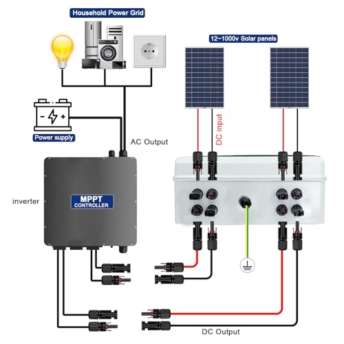 GTYORUS Überspannungsschutz PV Solar Blitzschutz 3P DC 1000V,IP65 Wasserdichtes PV Anschlusskasten DC 1000V 32A Sicherungskasten,2 String 13 Module für PV Anlage Photovoltaik (2 in 2 out)