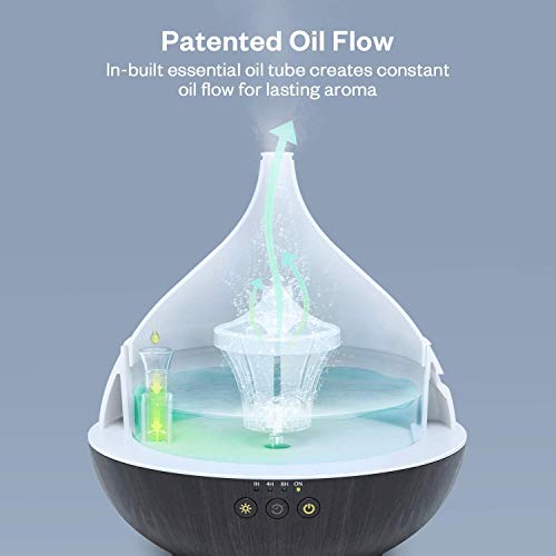 Essential Oil Diffuser,Anjou 500ml Cool Mist Humidifier,One Fill for 12hrs Consistent Scent & Aromatherapy, World's First Diffuser with Patented Oil Flow System for Home & Office