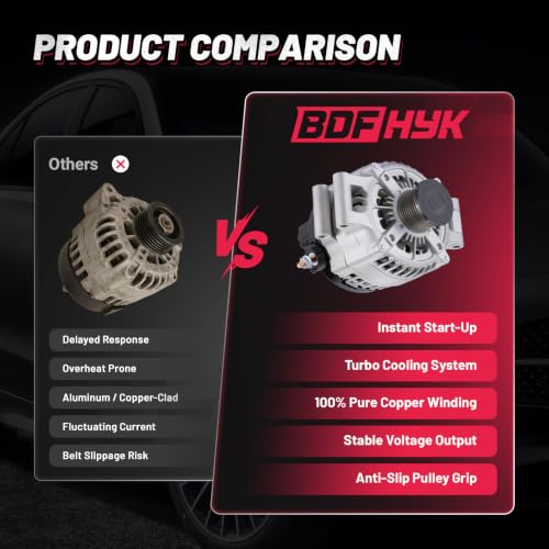 Image of BDFHYK 70A Alternator for BMW 335i 3.0L L6 2011, A6376