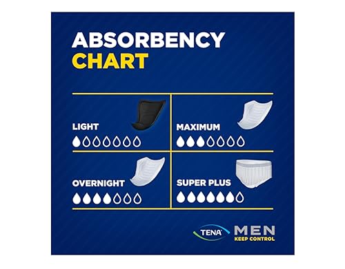 Image of Tena Men Absorbent Guard, Male, 8 in, 120 ct | Disposable, Maximum Bladder Control Pad for Adults, Dry-Fast Core, Leakage Protection, Odor Control