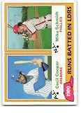 1981 Topps #3 Cecil Cooper/Mike Schmidt RBI Leaders NM Near Mint Milwaukee Brewers/Philadelphia Phillies Baseball Trading Card