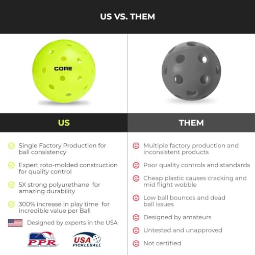 CORE Pickle ball Balls for Professionals and All Levels of Play Balls with 40 Holes -USA Pickle ball Approved Durable Outdoor Pickle ball (12 Balls)
