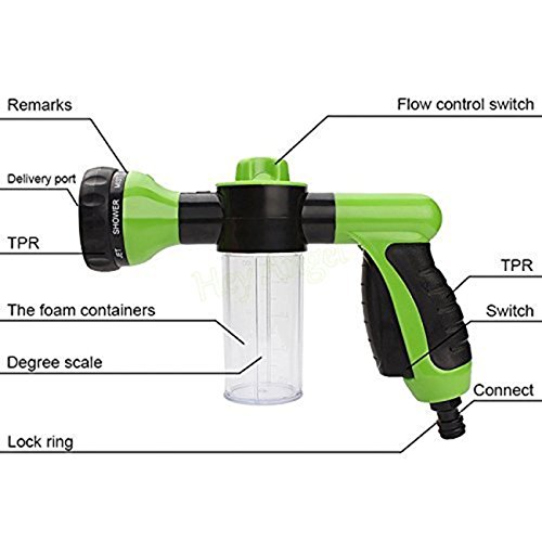 Hidrolavadoras, Tools Imagen adicional