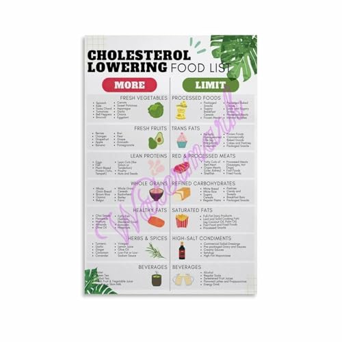 Lower Cholesterol Food Guide Poster HDL LDL Chart and Healthy Grocery List for Decor(Unframed,16x24inch(40x60cm))