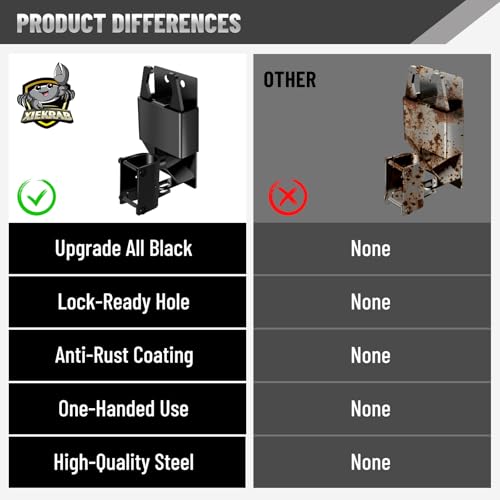 2 Pcs Farm Gate Latch, Heavy Duty 2 Way Gate Latch Lockable, Livestock Gate Latches for Metal Gates, Ranches, Farms, Stables, Horse Corrals, Pet Cages, Black Hardware with Screws by XIEKRAB - Used condition - Image 7