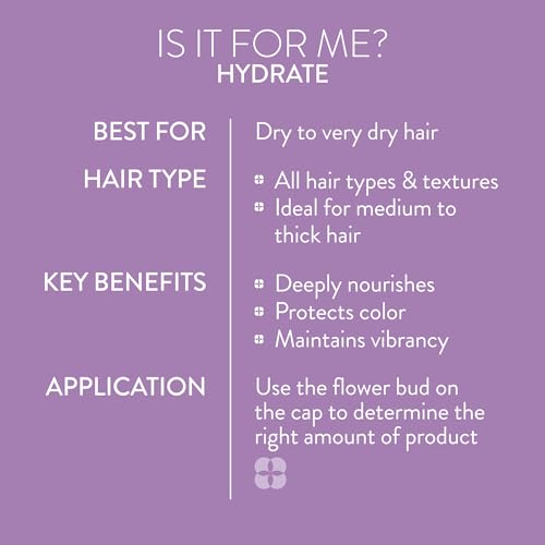 Pureology Hydrate Conditioner - For Dry or Color Treated Hair, Nourishing Conditioner to Restore Moisture and Seal in Hydration, Vegan