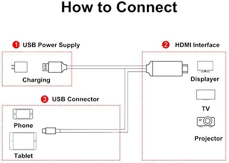 MHL Micro USB to HDMI 1080P HD TV Cable Adapter Special Shape 11Pin Cord for Samsung Galaxy S5, S4, S3, Note 3, Note 2，Only-Fit Specific Phone Models Stated in Ad Description Page