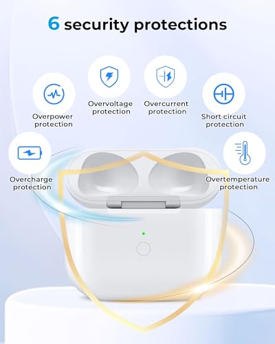 Wireless Charging Case Replacement for Air-Pods 3rd Generation, 620mAh with Rear Bluetooth Sync Button &Charging,Fast Pairing, Case Only (No Earbuds) - Image 4