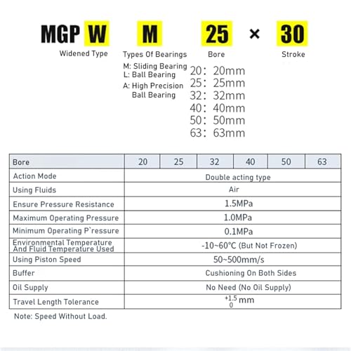 Vérin pneumatique large MGPWM solution anti vibration avec course de 50mm