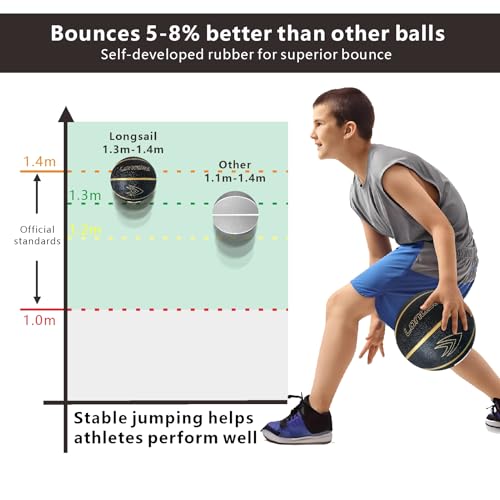 balones-de-basquetbol, Sports Imagen adicional