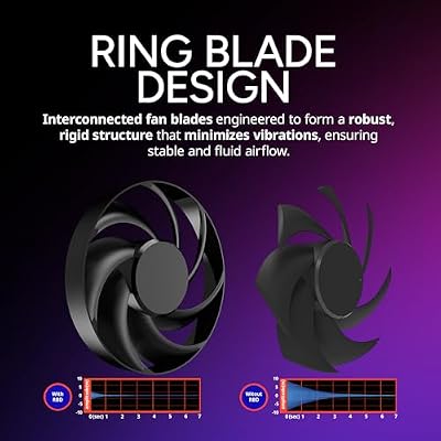 Cooler Master Atmos Stealth AIO CPU Liquid Cooler 360mm Radiator with 3X Mobius PWM Fans, Dual-Chamber Pump, Low Noise, AMD AM5/AM4 & Intel LGA 1851/1700, Black