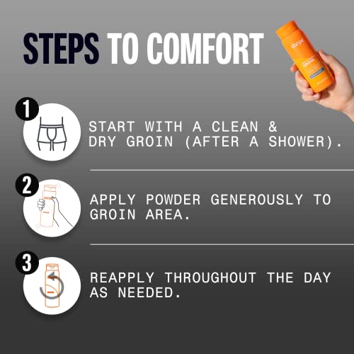 Carpe Sweat Absorbing Groin Powder (For Men)  - Designed For Maximum Sweat Absorption - Mess And Friction Free, Stop Chafing #TOP3
