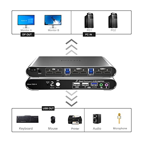 Terived 2 Port Dp Usb 3.0 Kvm Switch Dual Monitor Two Computers Two Displayport Monitors Switcher, 8K@30Hz 4K@144Hz, Aluminum Hotkey Audio Mic, Digital Display, Hdr10 With Cables #TOP2