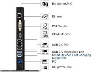 WAVLINK, docking station universale USB 3.0 con supporto rimovibile, Dual Display con porta HDMI/DVI/VGA, 2 USB 3.0 + 4 USB 2.0, Gigabit Ethernet e jack audio, per PC e Mac, Windows