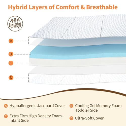 Image of Pack N Play Mattress Trifold High Density Soft & Foam Memory Foam | Portable with Removable Cover, Travel Bag