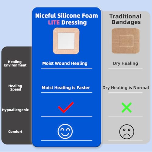 Niceful Silicone Foam Lite Dressing 3 x 3 in – Gentle Border Large Waterproof Bandages for Burns, Abrasions, Surgical Wounds – Medical Grade Wound Care Dressings for First Aid, Ultra Soft, 8 Count