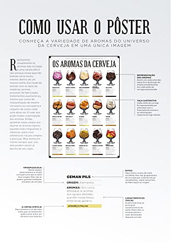 Os Aromas da Cerveja - RevistaPôster