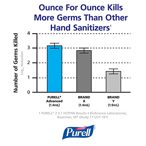 Purell® Advanced Hand Sanitizer Gel Refill, 1000 Ml Refill, Case Of 8 #TOP5