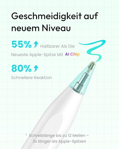 Metapen Air8 iPad Stift für Apple iPad 2018-2025, 20H Akkulaufzeit, 2X Schnellladung, Handballenabweisung, Ultraleicht Pencil für iPad 11/10/9/8/7/6, Air 3/4/5/M2/M3, Pro M4/12.9/11/13, Mini 5/6