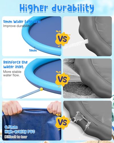 YSJILIDE Non-Slip Large Sprinkler Splash Play Mat,Splash Pad for Kids and Dog (Blue, XXXL-102) - image 3