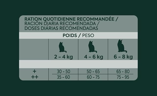 Foto 3 de 3 de Ultima - Pienso para gatos adultos esterilizados Ultima Pro+ salmón