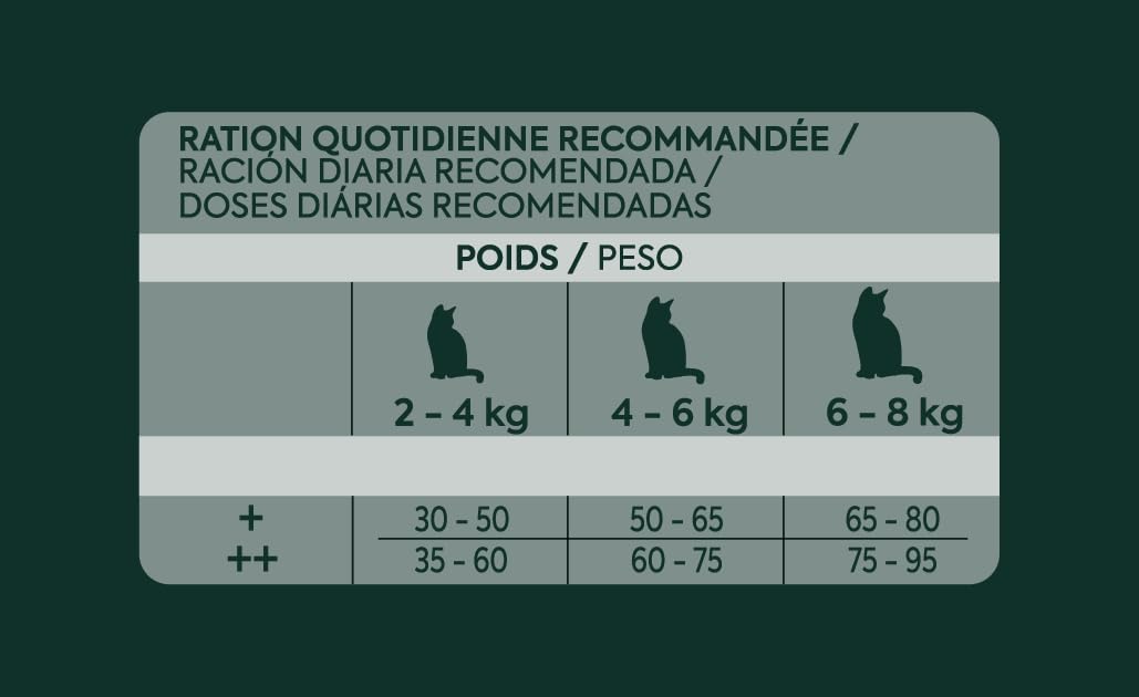 Ultima Pro + Pienso para Gatos con Salmón - 1,1kg
