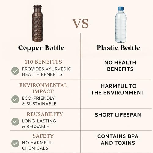 Image of Metallix Copper Water Bottle 1 Ltr | Copper Bottle for Men & Women | 100% Pure Copper | BPA Free & Leak Proof | Easy to Carry | Suitable for Yoga, School & Office (Antique Bronze)
