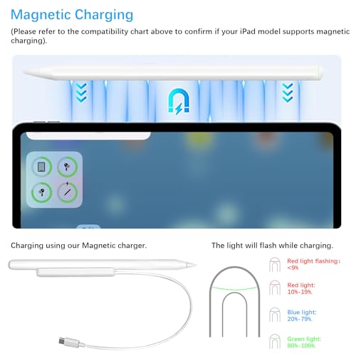 Stylus Pen for iPad with Magnetic Wireless Charging, Fast Charge 2nd Generation Apple iPad Pencil Compatible with iPad Air 3/4/5, iPad Mini 5/6, iPad 6/7/8/9/10, iPad Pro 11\", iPad Pro 12.9\"