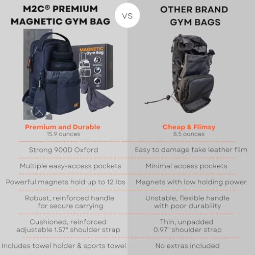 M2C® PREMIUM Magnetic Gym Bag – Holds Up to 12 lbs – Gym Pouch with Water Bottle, Cup & Wallet Pocket, Phone Storage, Key Clip, Adjustable Sling Strap – Ideal for Sports, Work & Travel by M2C - Image 9